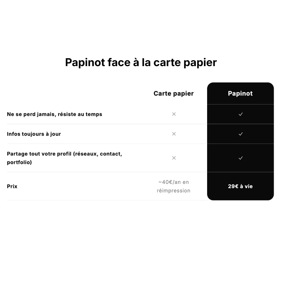 Papinot Five