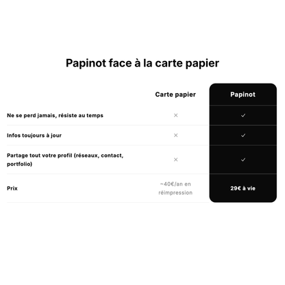 Papinot Five